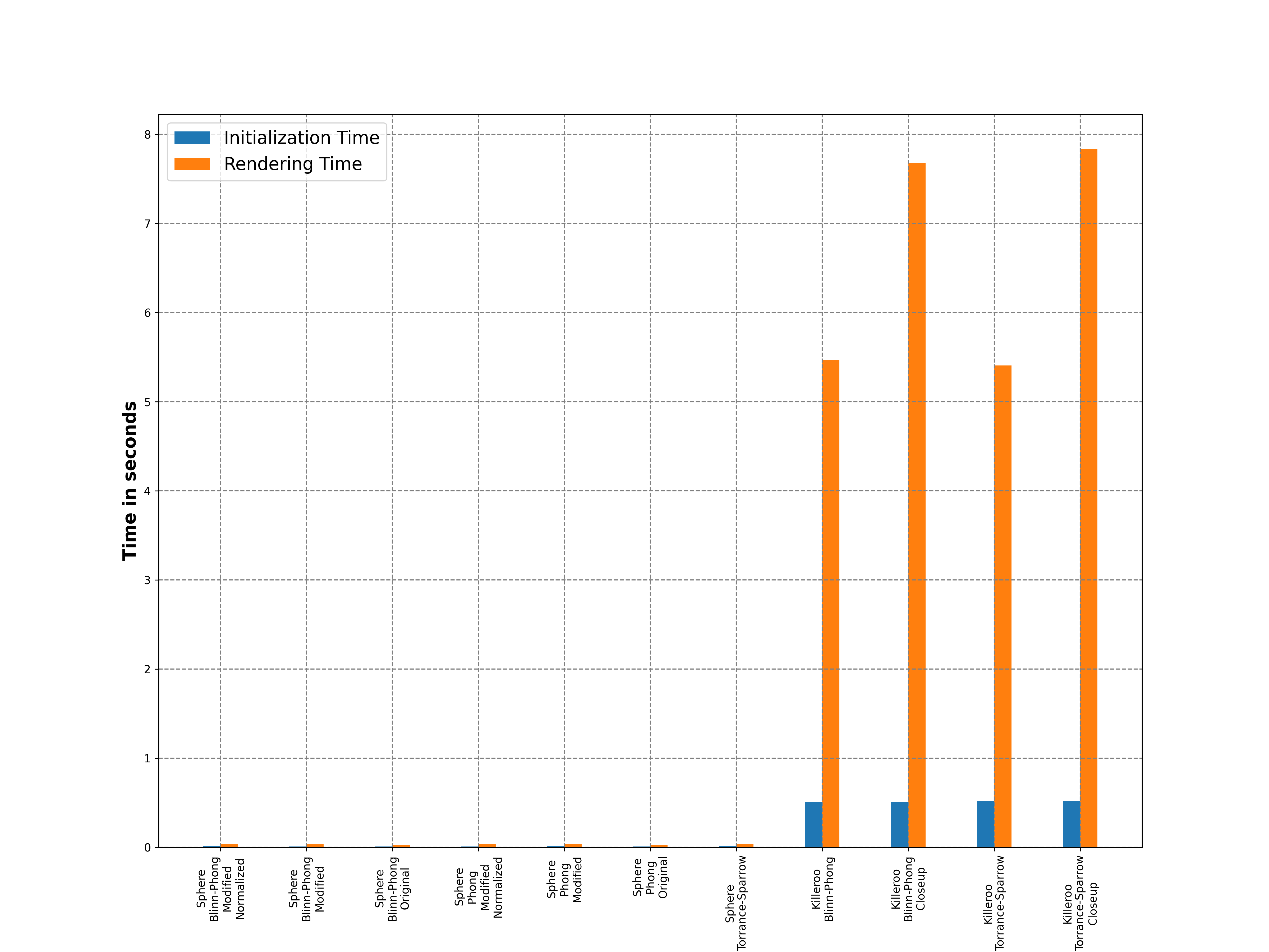 BRDF render time graph